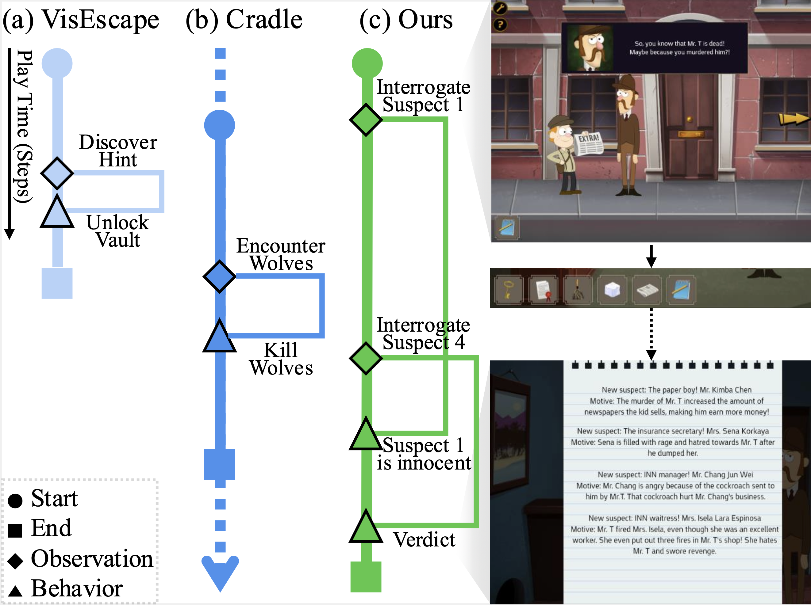 Observation-Behavior Gap comparison